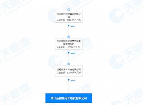 吉利加碼商用車技術布局，5億元成立研發新公司專注技術咨詢與服務