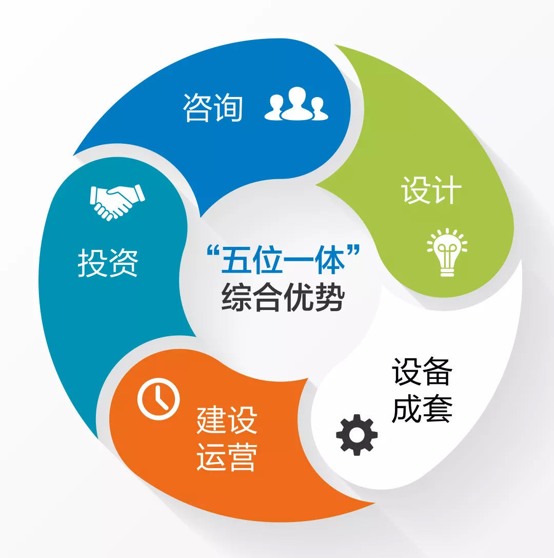 中國(guó)恩菲工程技術(shù)有限公司 卓越技術(shù)咨詢(xún)與服務(wù)的行業(yè)典范