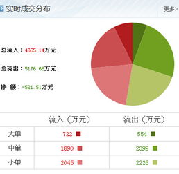 大豪科技 技術(shù)咨詢(xún)與服務(wù)升級(jí)，引領(lǐng)行業(yè)新增長(zhǎng)